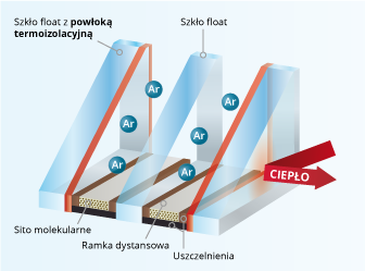 szyba dwukomorowa